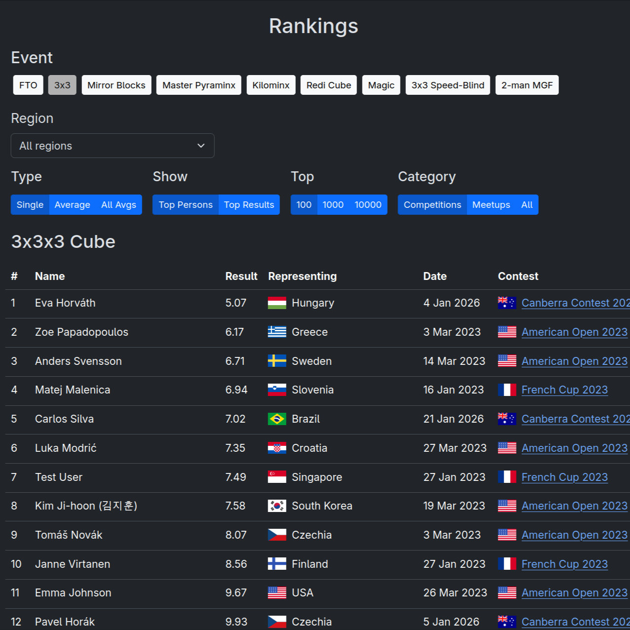 RecordRanks feature 2